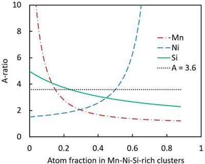 Small-angle neutron scattering study of neutron-irradiated and post-irradiation annealed VVER-1000 reactor pressure vessel weld material